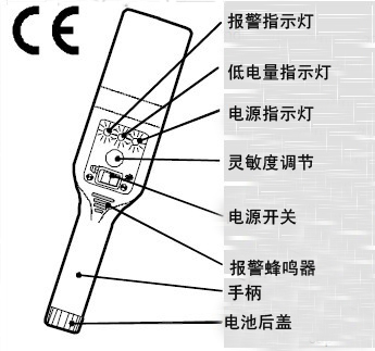 PD140V/PD140VR（停產(chǎn)）手持金屬探測器操作指導(dǎo)示意圖
